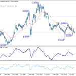 audusd20230603w4