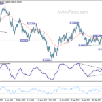 audusd20230607a2