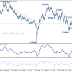 audusd20230610w6