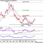 dxy20230603w1