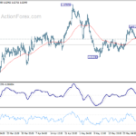 euraud20230602a1