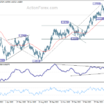 euraud20230602a2
