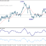 euraud20230603w1