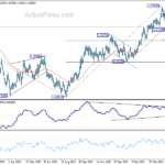 euraud20230603w2