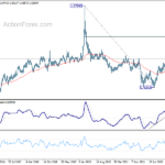 euraud20230603w3