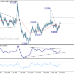 euraud20230603w4