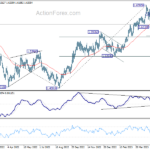 euraud20230605a2