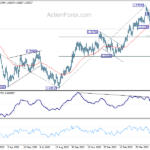 euraud20230606a2
