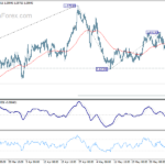 euraud20230607a1