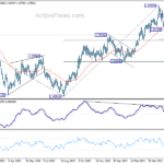 euraud20230607a2
