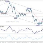 euraud20230626a1