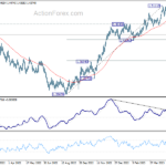 eurcad20230603w1