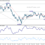 eurchf20230601a2