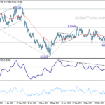eurchf20230602a2