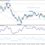 eurchf20230603w2