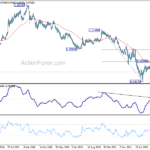 eurchf20230603w3