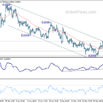 eurchf20230607a1