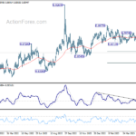 eurgbp20230601a2