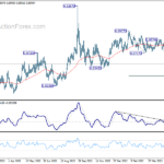 eurgbp20230602a2
