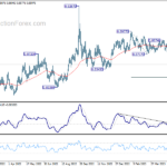 eurgbp20230603w2