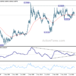 eurgbp20230603w4