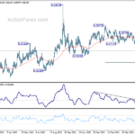 eurgbp20230606a2