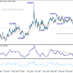 eurgbp20230607a2