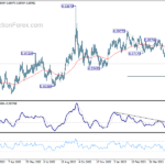 eurgbp20230608a2