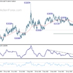 eurgbp20230626a2