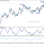 eurjpy20230601a2
