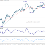 eurjpy20230603w1