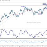 eurjpy20230603w2