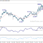eurjpy20230603w3