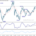 eurjpy20230603w4