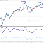 eurjpy20230605a1