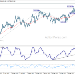 eurjpy20230605a2