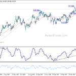 eurjpy20230606a2