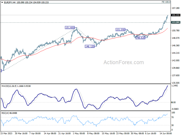 Stock - Figure 15