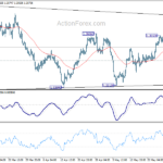 eurusd20230601a1