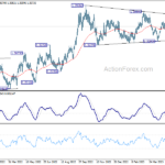 eurusd20230601a2