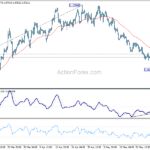 eurusd20230601b1