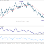 eurusd20230603w1
