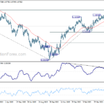 eurusd20230603w2