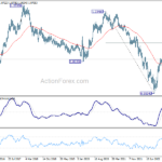 eurusd20230603w3