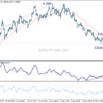 eurusd20230605b1