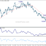 eurusd20230606a1