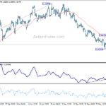 eurusd20230606b1