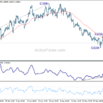 eurusd20230607a1