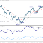 eurusd20230607a2