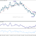 eurusd20230608a1